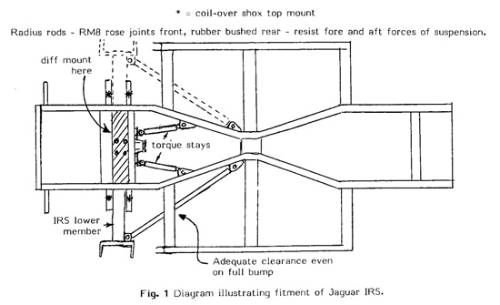 Figure 1. fitment of Jagur IRS Suspension into a Scimitar GTE