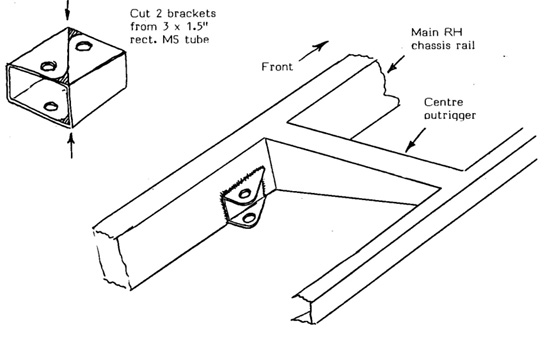 Fig.5b Fitting brackets to chassis for radius rods – forward end.